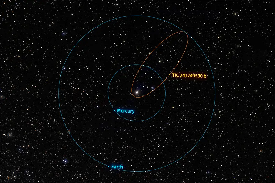 A Planetary Tango: Astronomers Observe a Hot Jupiter in the Making