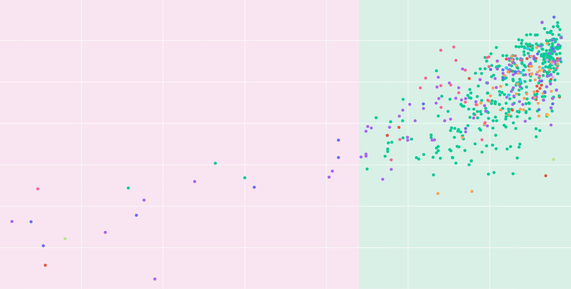 The exponential growth of AI computation