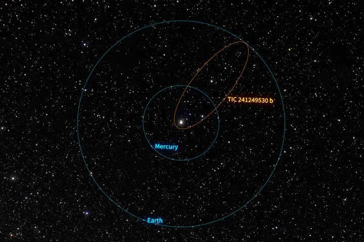 A Planetary Tango: Astronomers Observe a Hot Jupiter in the Making