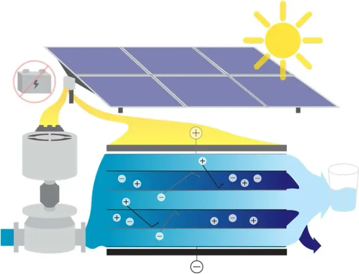 Solar-Powered Desalination System Makes Clean Water Without Batteries